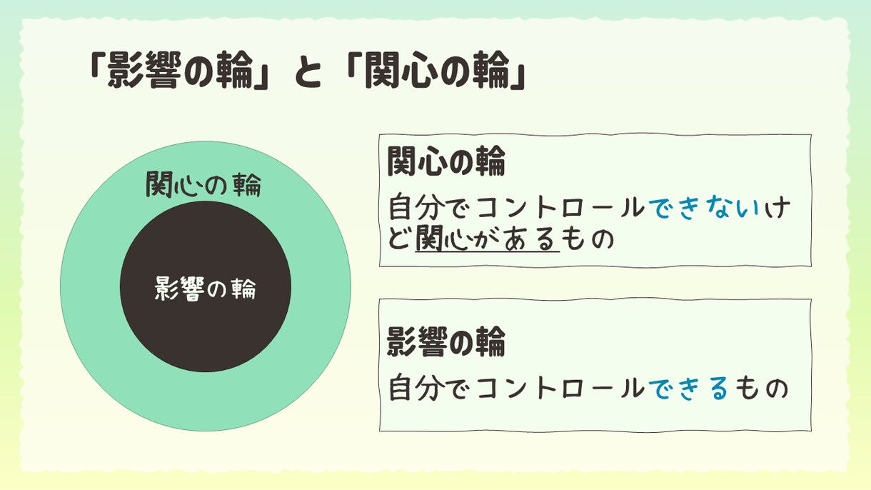 PowerPoint資料を見やすく整えます 既存のPowerPoint資料を見やすく伝わりやすい形に イメージ8