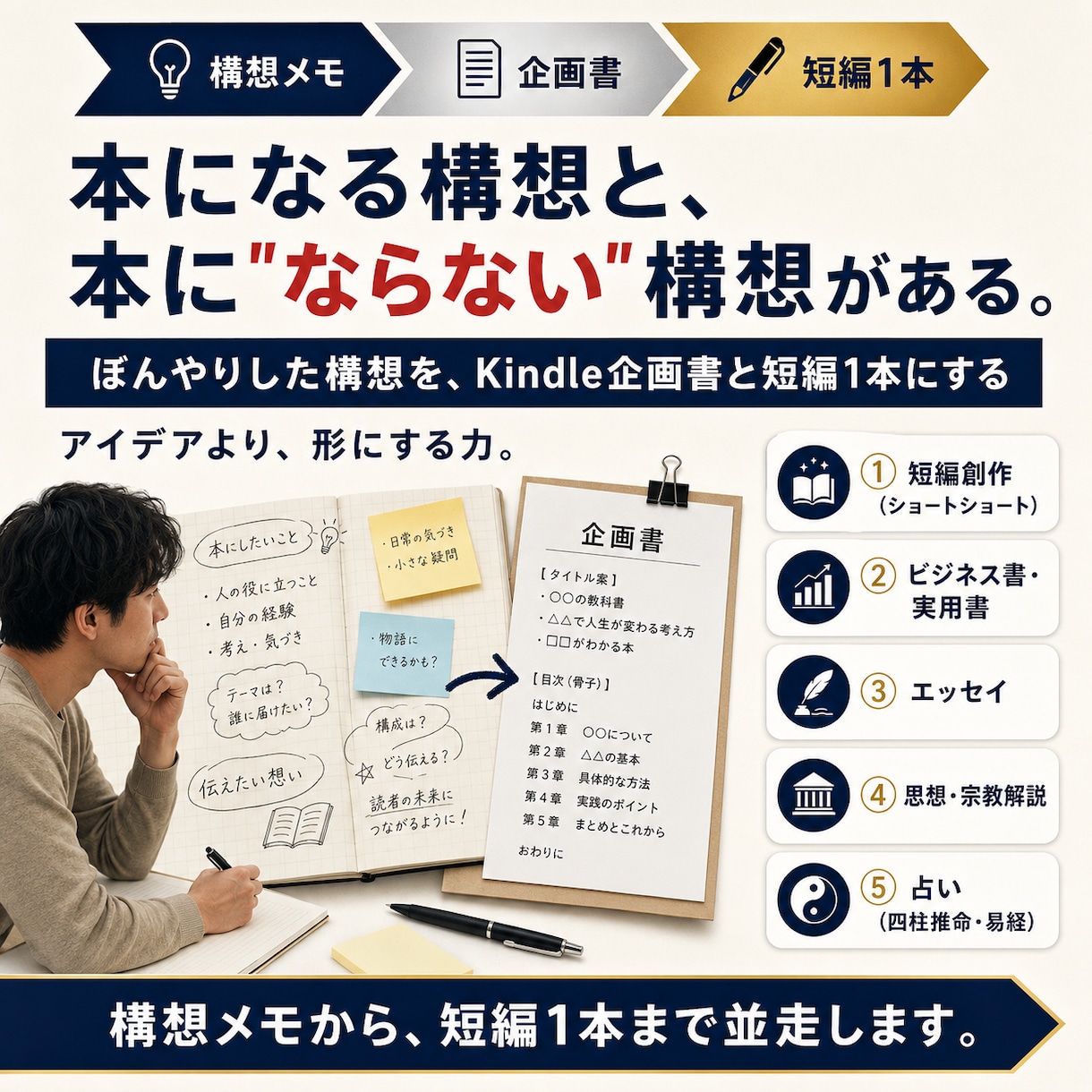 頭の中の構想をKindle企画書に仕上げます 100冊超の編集者が構想メモを企画書と短編に仕上げます イメージ1