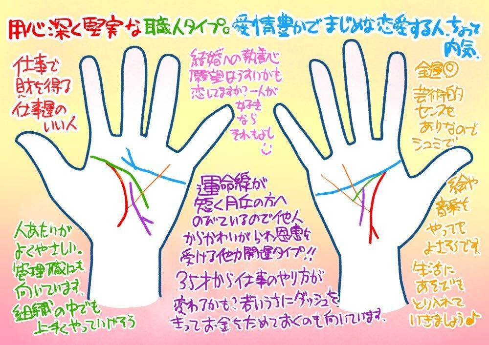 可愛いイラスト鑑定書付き！手相占います あなたの手を元にイラストにし、長文テキストを添えて送りします イメージ3