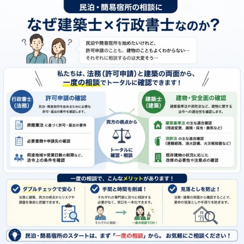 民泊・簡易宿所の物件適合診断＆手続き指導します 【建築士 × 行政書士】ダブルライセンスが徹底サポート イメージ3