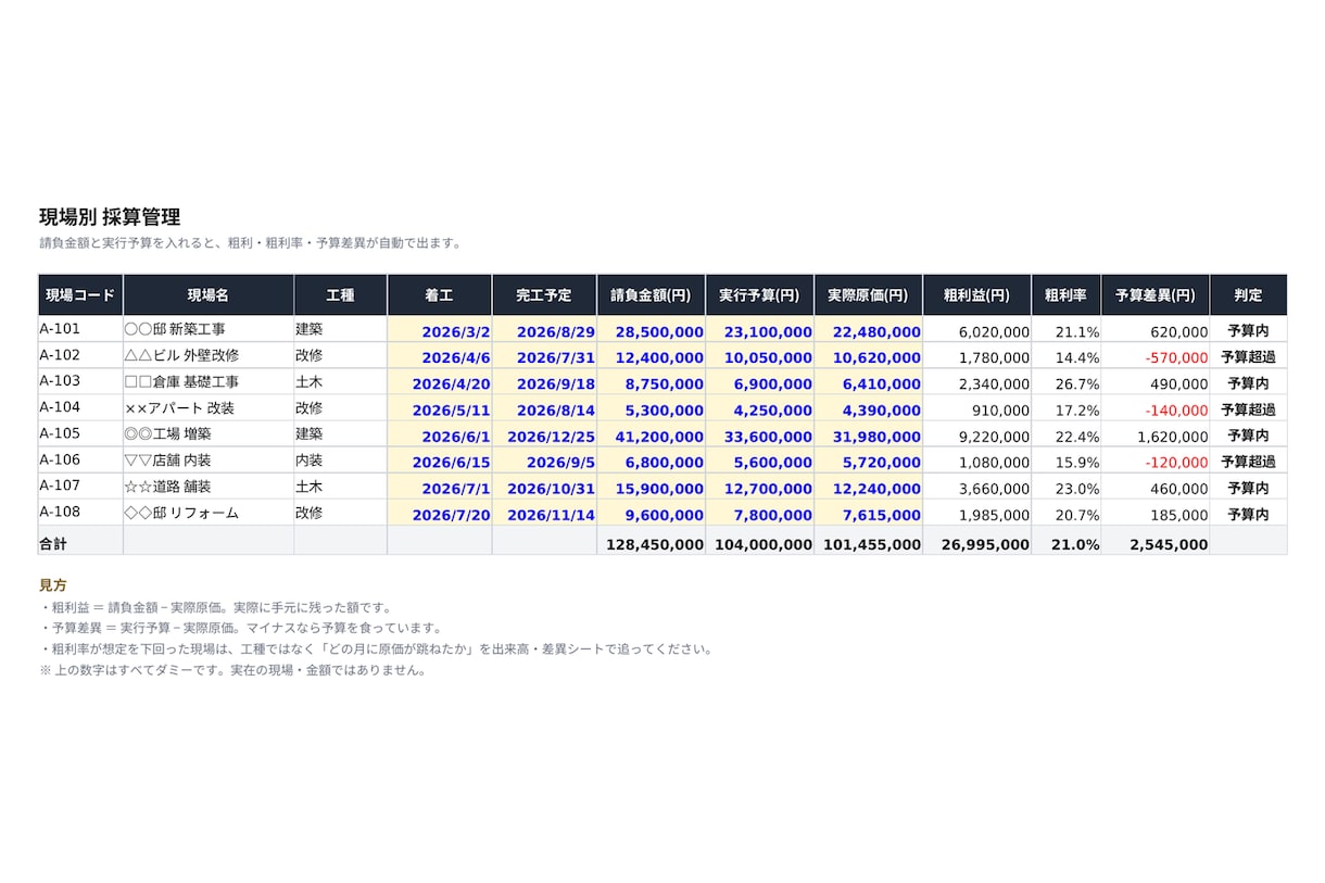 建設現場の採算・工程をExcelで見える化します 元・建設会社の実務経験から、現場の数字に合わせて組みます イメージ1