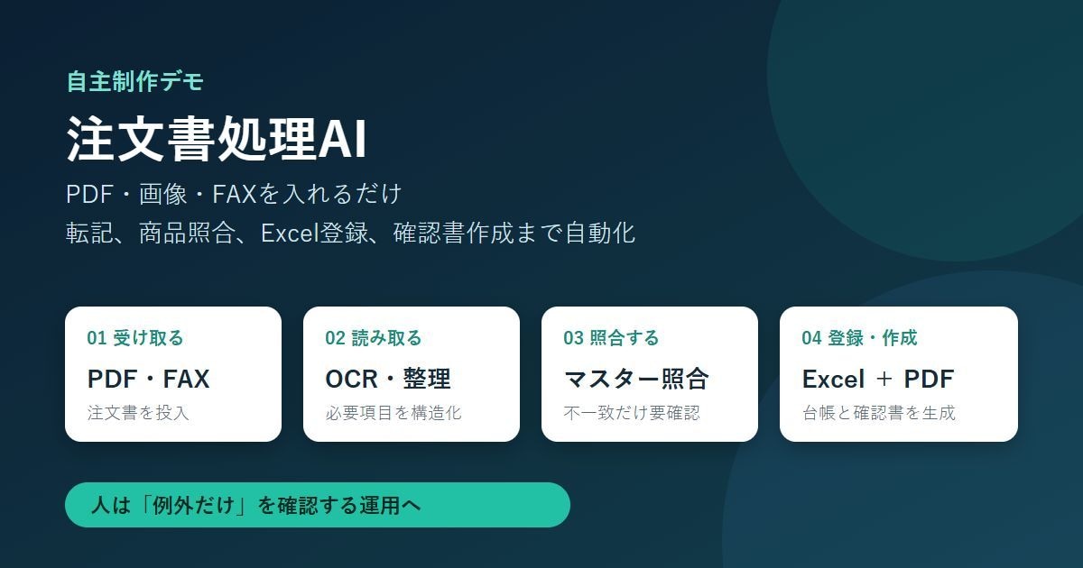 PDF注文書をOCRしExcelへ自動登録します 転記・商品照合・要確認判定・帳票作成まで一括対応 イメージ1