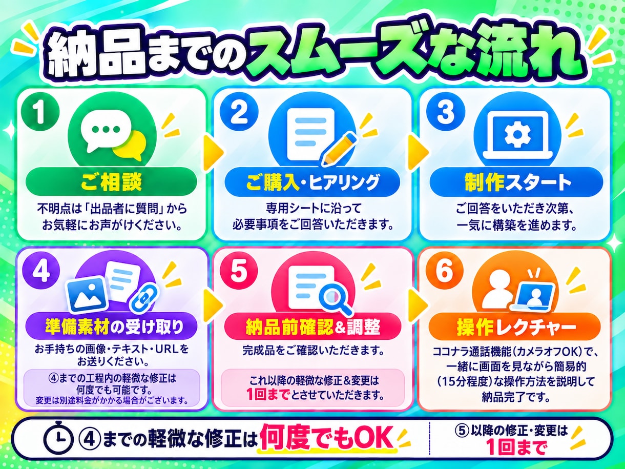 クイックプラン：LINE公式をゼロから構築します 「素材は有る、時間は無い」そんなあなたのための爆速構築プラン イメージ4