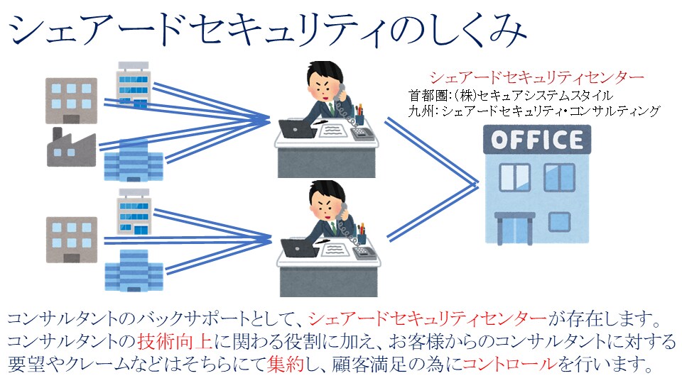 情報セキュリティで安心・安全を支援します 情報セキュリティのことならどのようなことでもご相談ください。 イメージ3