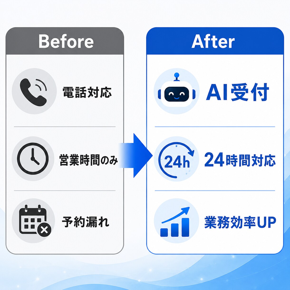 飲食店等のAI予約スタッフを構築します LINEで予約受付を自動化し業務を効率化 イメージ4