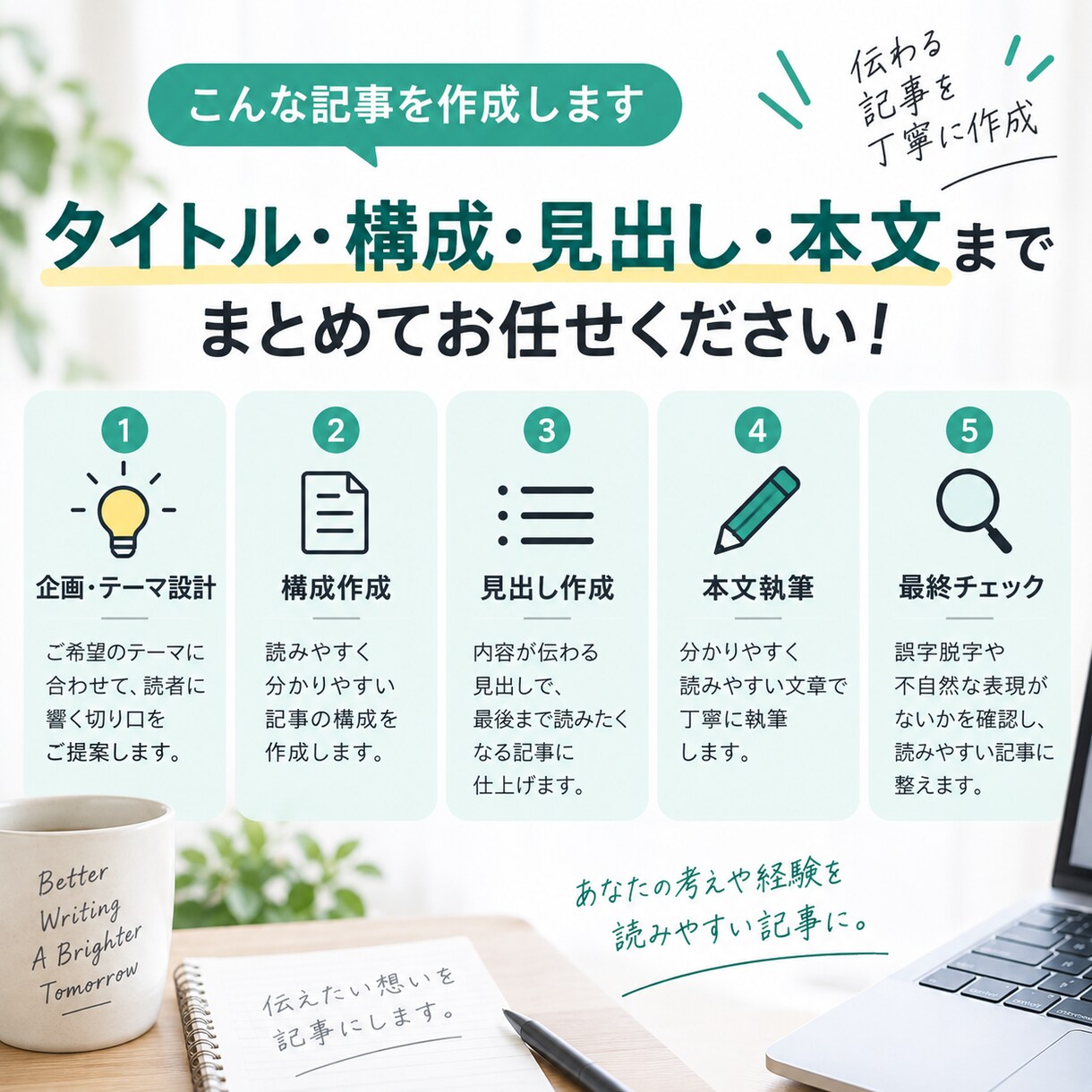 noteの記事作成を丸投げで代行します テーマだけでOK！構成から本文までまとめて作成 イメージ2
