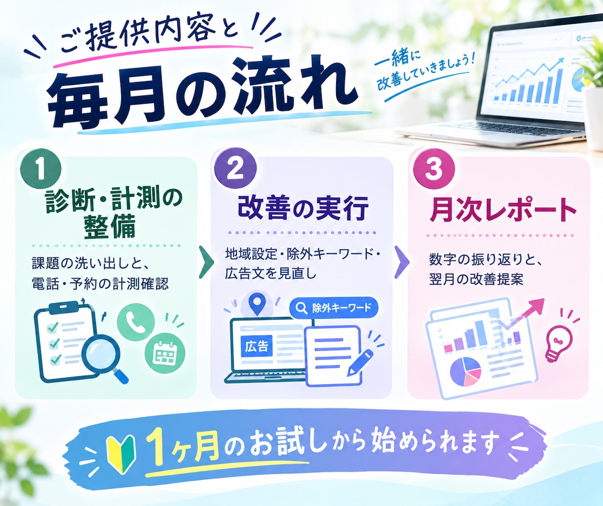 店舗向けGoogleリスティング広告運用代行します 店舗クリニックが得意な経験15年マーケターが1ヶ月伴走します イメージ4