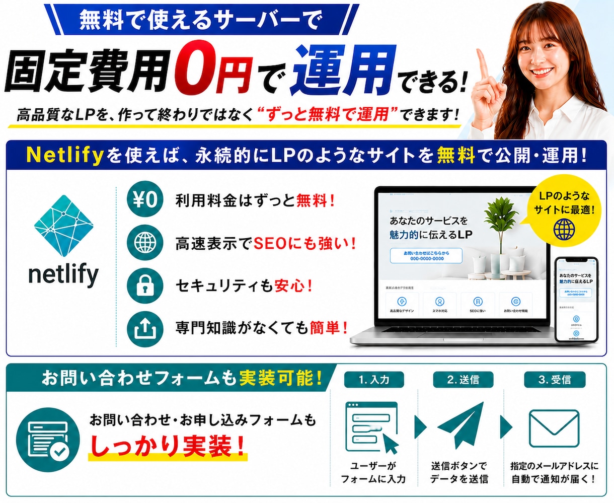 AIを活用した成果に繋がる高品質なLPを制作します サーバー代が0円！構成・文章・デザインまで全て丸投げでOK！ イメージ4