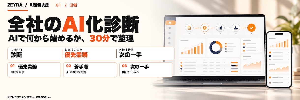 AIで何から始めるか、30分で決めます 画面共有で業務を見て、AIに渡す仕事を3つ決めます イメージ1