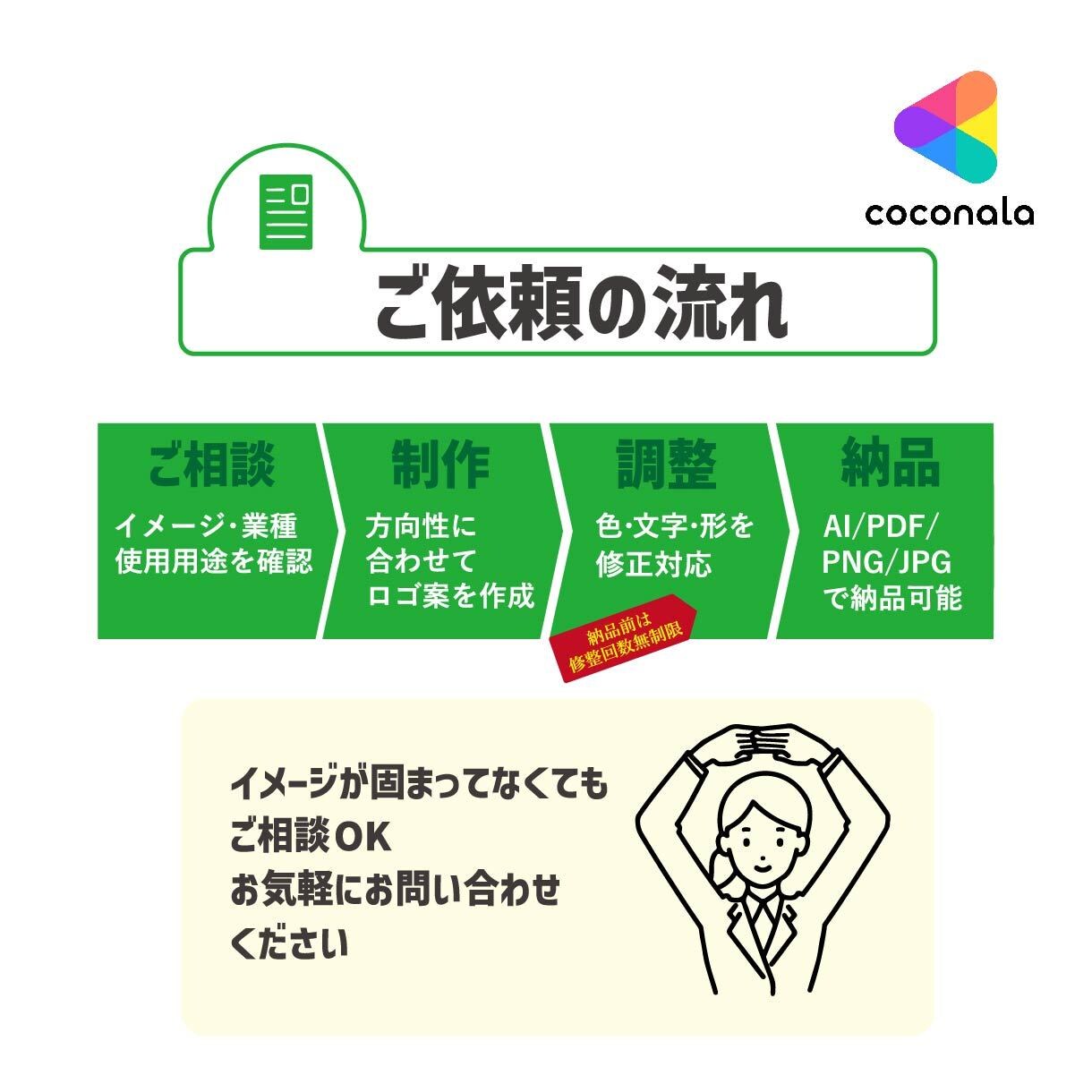 想いが伝わるロゴ・アイコンを制作します お店・企業・サービスの雰囲気に合わせて、丁寧に対応します イメージ2