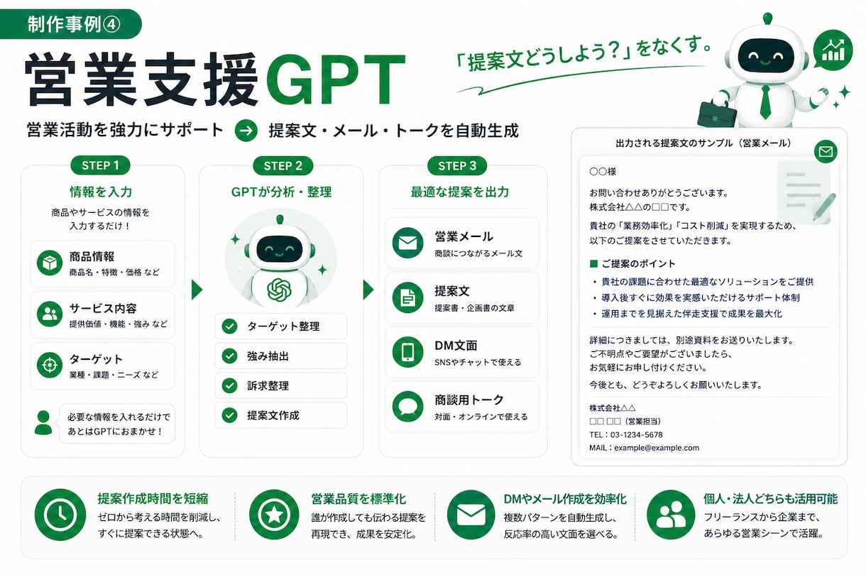 あなた専用のGPTsを制作します あなた専用のChatGPTを構築します イメージ5