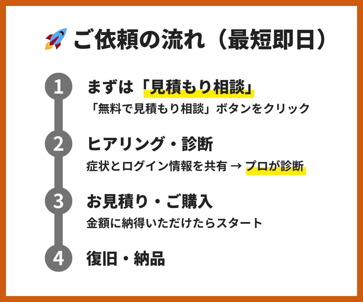 WordPressの真っ白画面やエラーを解決します セキュリティ専門家が対応・マルウェア・改ざんも即日対応可 イメージ5