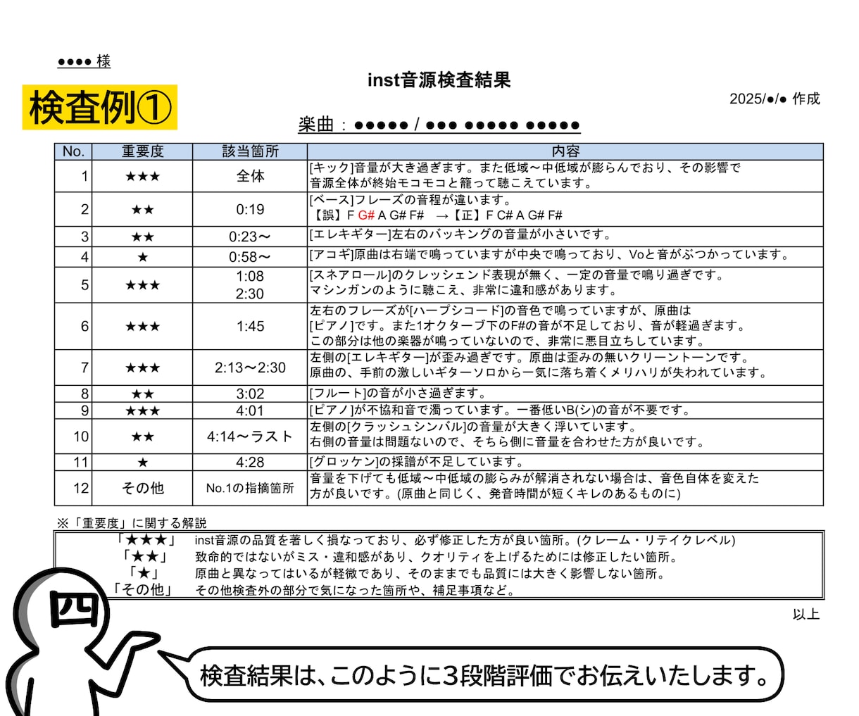 inst音源(カラオケ)のクオリティ検査を行います 「原曲と比べて仕上がりが悪い…原因は何？」実務経験者が分析！ イメージ1