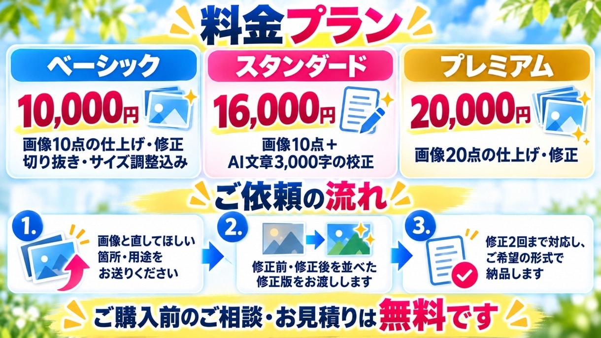 AI画像の誤字・破綻をPhotoshopで直します 10点10,000円。手指や文字の崩れを修正 イメージ3