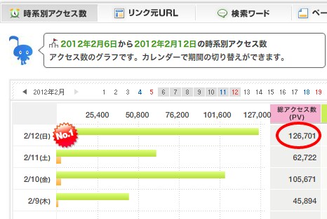 集客ブログになるように5つのアドバイスします 利用者満足度95.8％♡あなたのブログが集客ブログに激変！ イメージ2