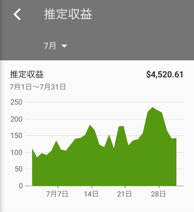 Youtube収益化までの道のりを丁寧に提案します 20万人超えYouTuberのプロデューサーです イメージ1