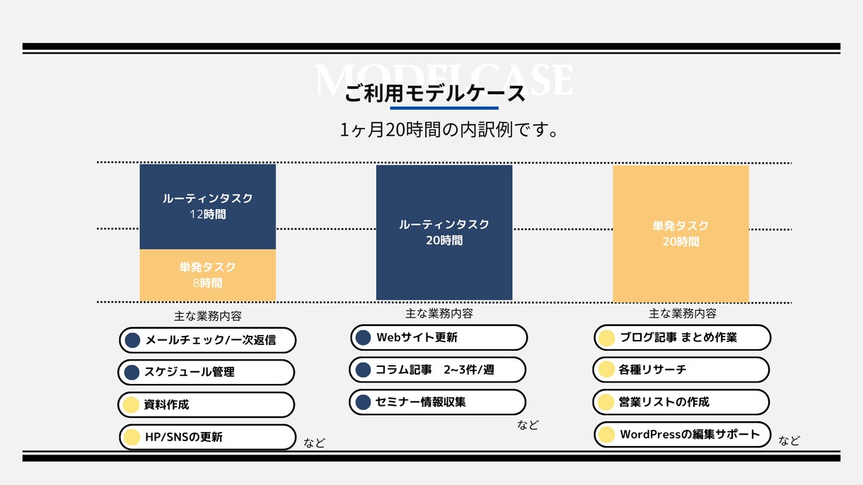 10時間/月からあなたの苦手な業務や案件を行います 男性ならではの強みを活かし【オンライン事務＋αの価値】を提供 イメージ5