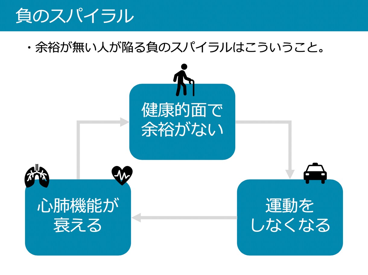 あなたの「伝えたい」をパワーポイントにします 凝ったデザインほど伝わらない。要点がぼやける。 イメージ10