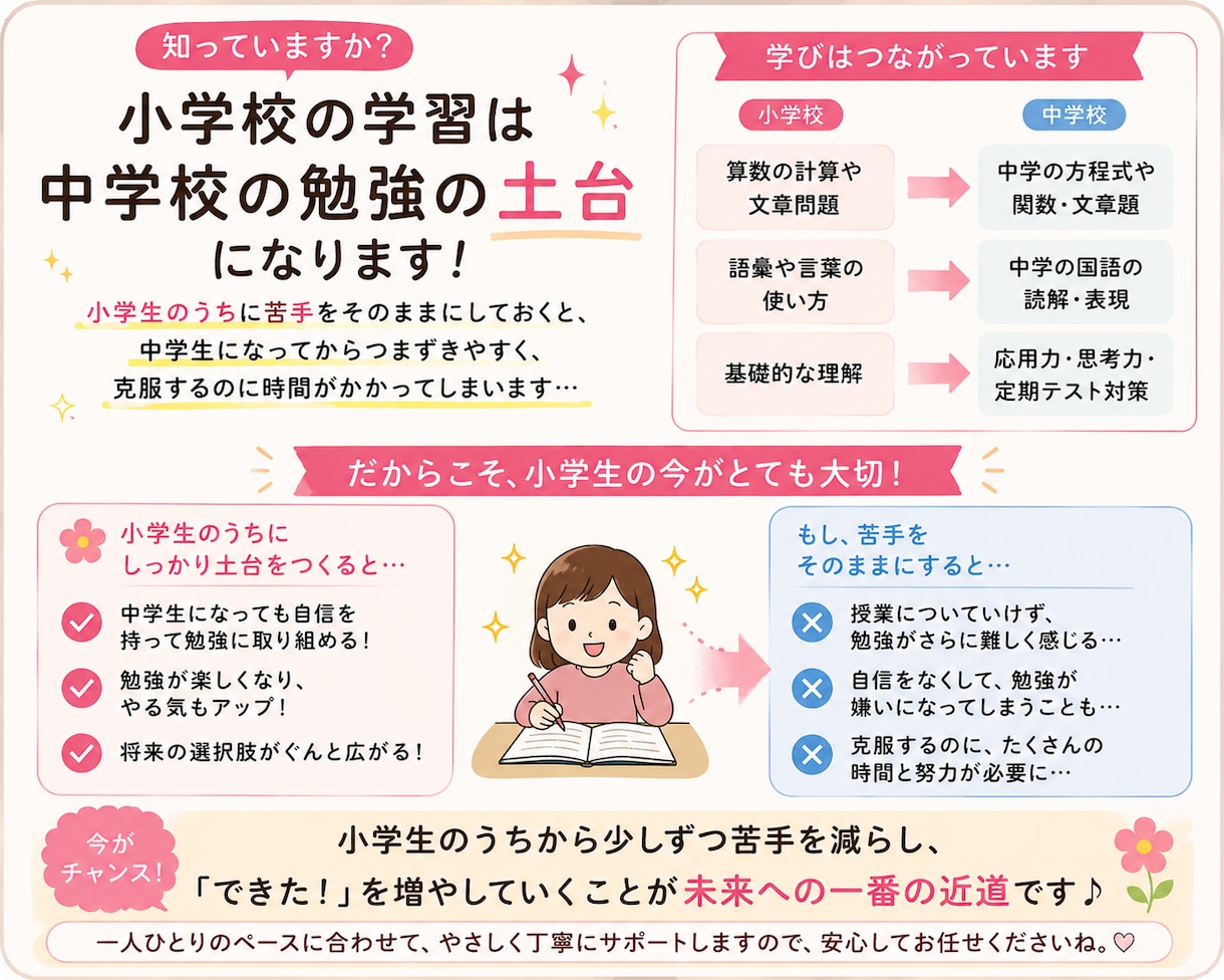 プロ講師がオンラインで家庭教師します 小学生1年生〜6年生(中受対象外)対象の授業をします！ イメージ2