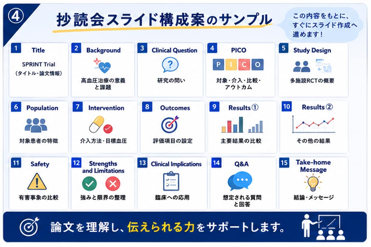 英語医学論文を抄読会向けに整理・解説します 英語医学論文を抄読会で説明できる形に整理します イメージ4