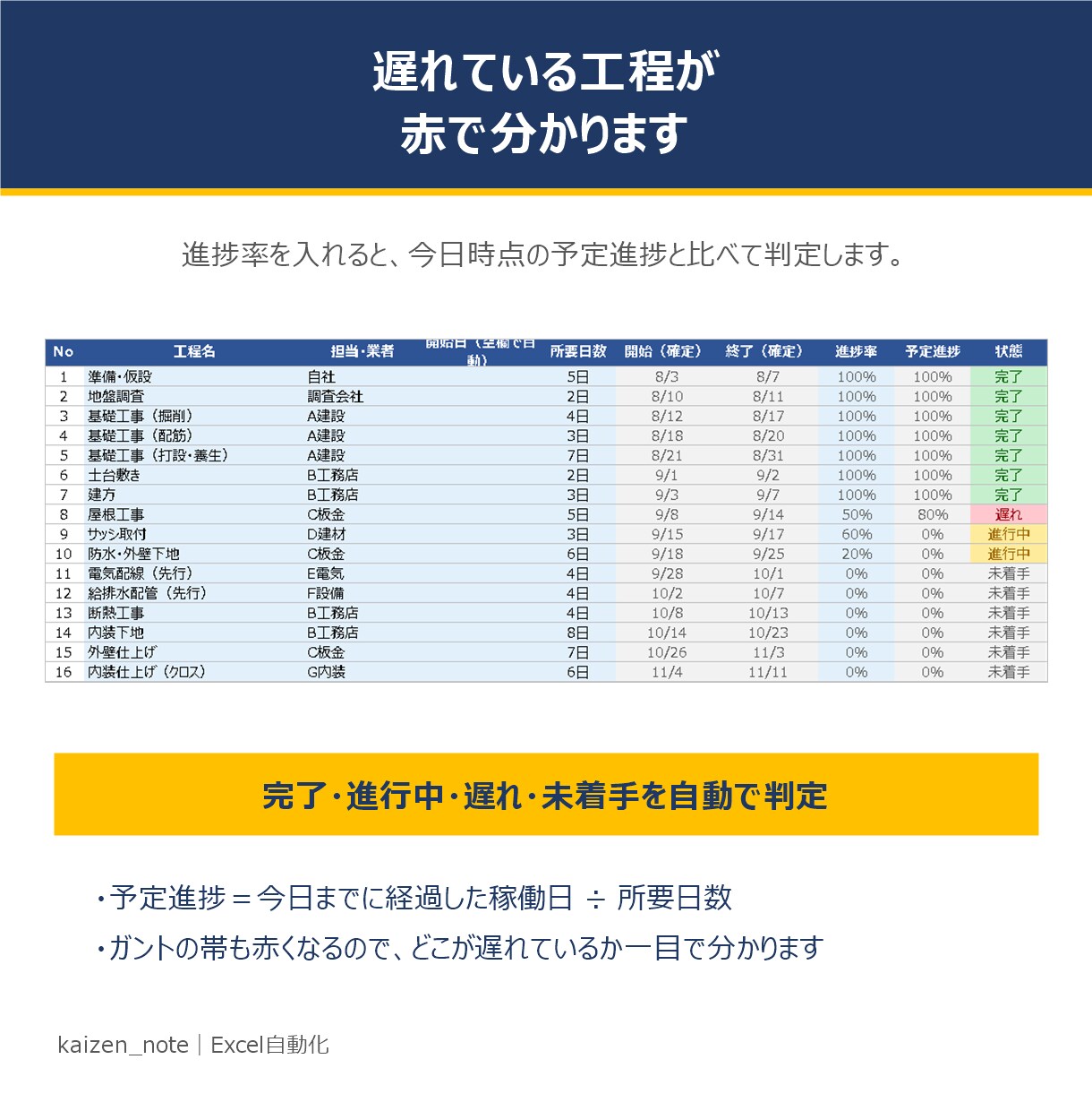 休工日を自動計算する工程表を渡します 着工日を変えるだけで全工程がずれる｜土日祝を自動で飛ばす イメージ5