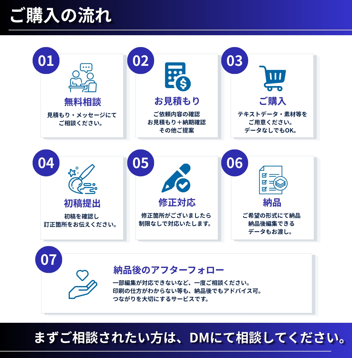 EC商品画像・商品ページ画像を制作します Amazon・楽天・Yahoo!対応｜構成相談・修正無制限 イメージ2