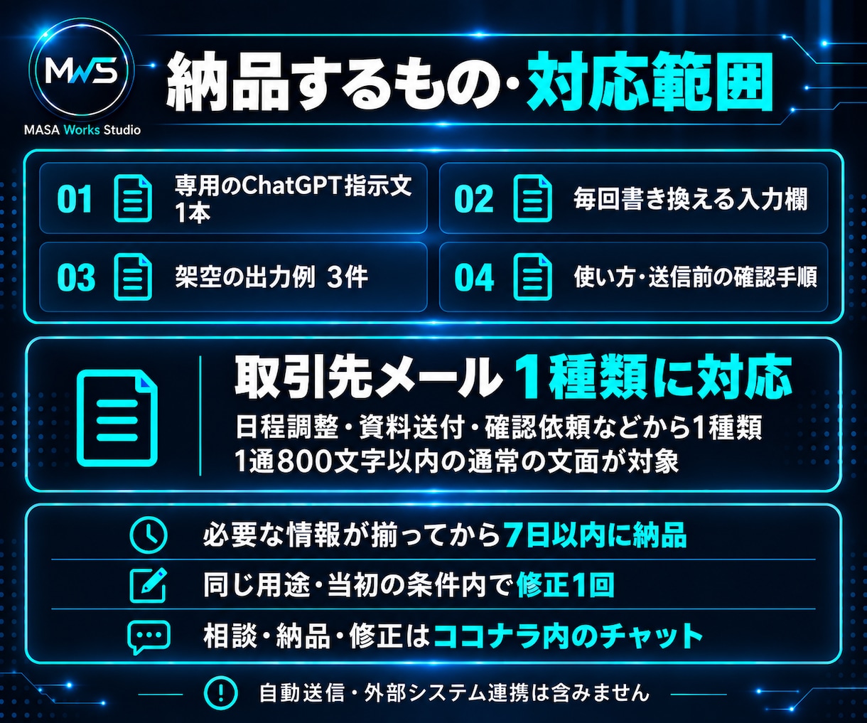 取引先メール用のChatGPT指示文を作ります 箇条書きから、仕事に合うメールの下書きを作れる形へ イメージ3