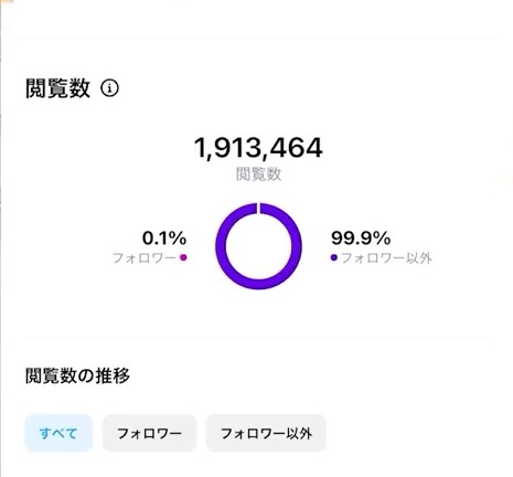 フォロワー2万人の僕がSNS運用のアドバイスします ボクと一緒にアカウントを伸ばしませんか？ イメージ8