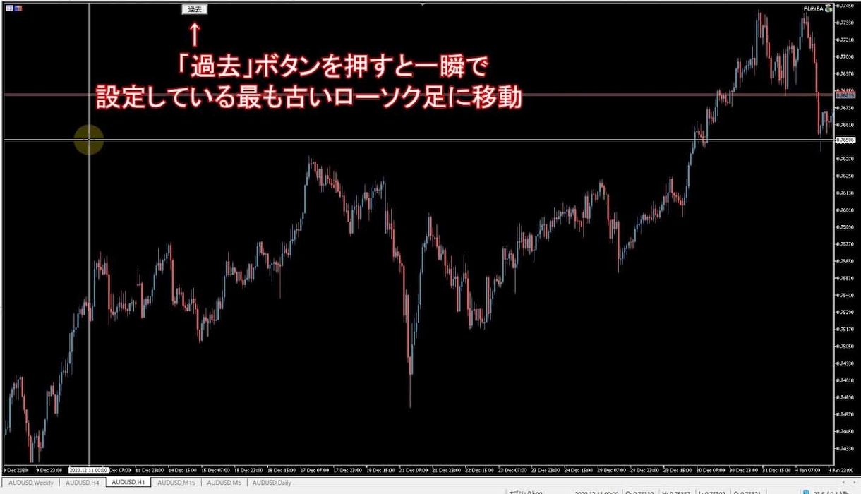 ワンクリックで過去のチャート画面表示インジ売ります ワンクリックで過去のチャート画面表オールドニューインジ イメージ2