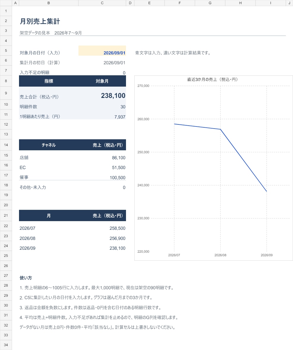 Excelで毎月使える売上集計表を作ります 月別・販路別の集計と更新手順をまとめて納品 イメージ1