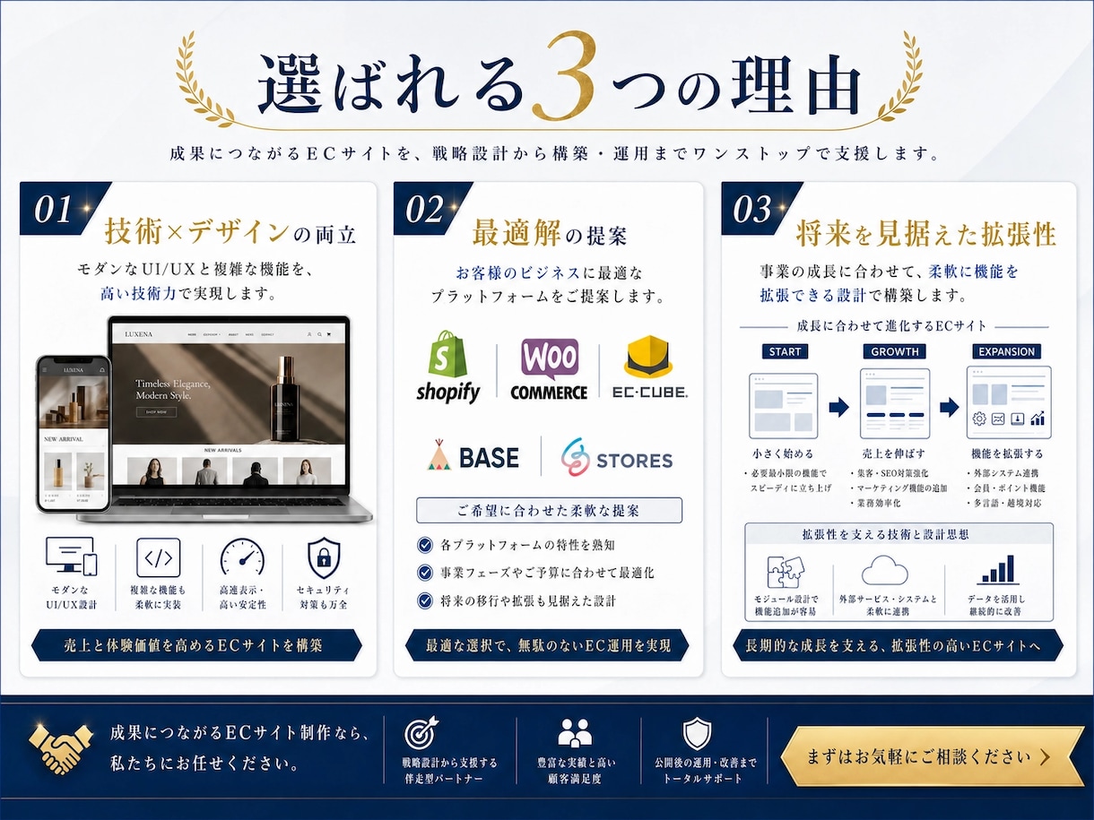 成果に繋がる高品質ECサイト・Web構築します EC-CUBE / WP / 決済・DL販売・マッチングなど イメージ2