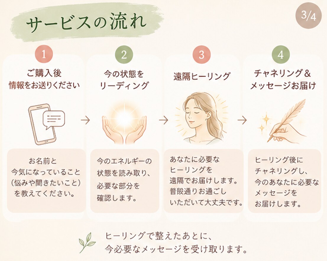 心を整え、今必要なメッセージをお届けします ヒーリング×チャネリングで本当の気持ちを読み解きます イメージ3