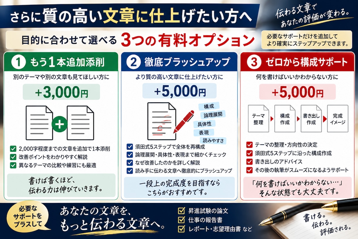 元刑事25年｜論文・報告書の伝わる書き方を教えます 何となく書く文章から、相手に伝わる文章へ イメージ3