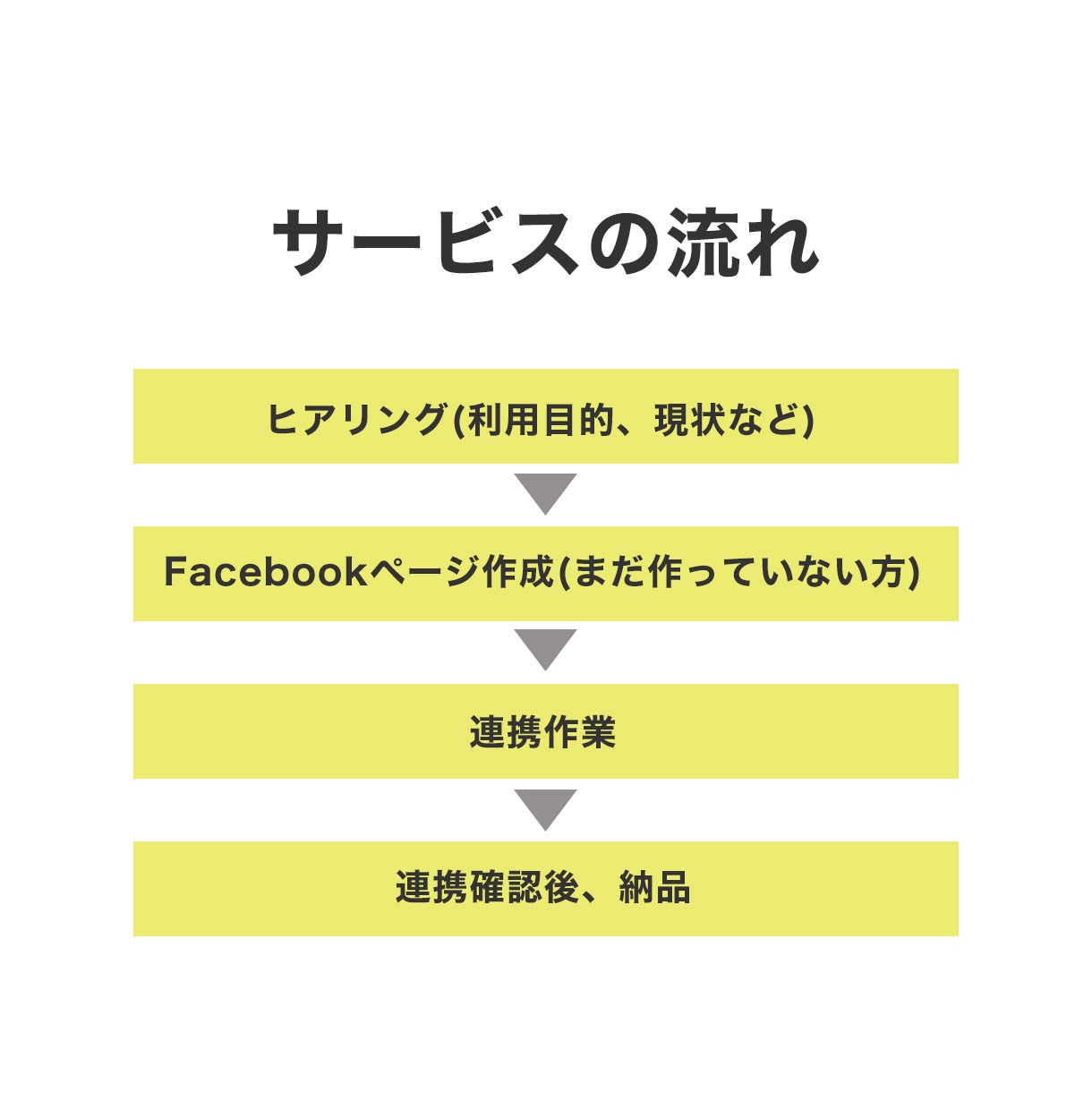 インスタグラムとFacebookを連携します インスタショップ機能を利用したいけど設定ができない方に！ イメージ6