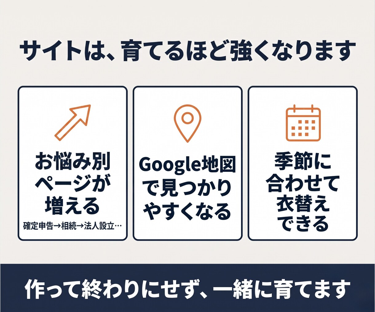 信頼感のある完全オリジナル税理士HPを制作します 地域に根付く！お客様に寄り添う税理士サイト設計 イメージ6