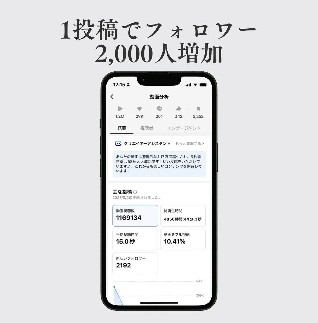 TikTok運用であなたのビジネスをサポートします まず【1社限定！】割引価格で提供いたします！ イメージ3