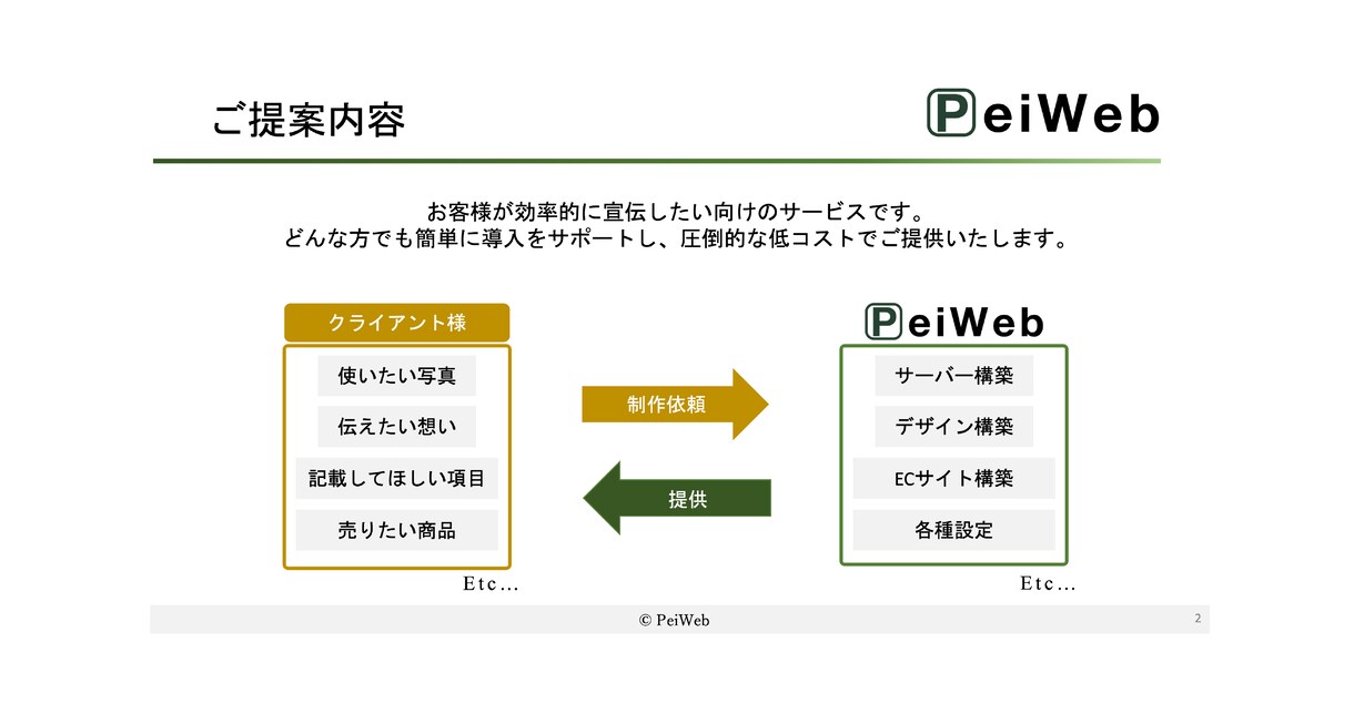 shopifyであなただけのECサイト制作します ◎ヒアリング重視・要望に沿って柔軟に対応可能 機能実装可 イメージ5