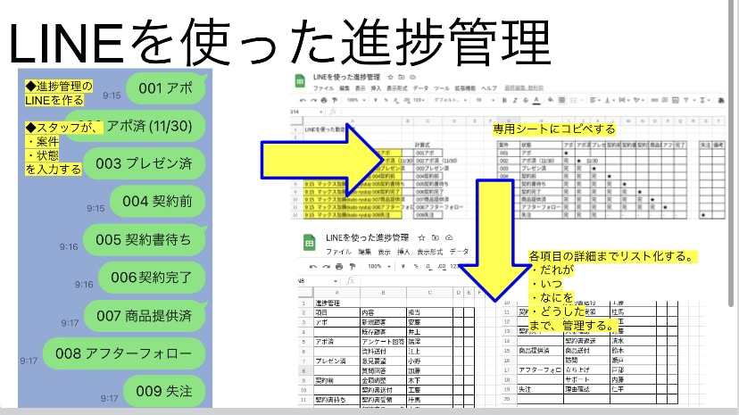 LINEを作ってバックオフィスのサポートします LINEで労務管理、顧客管理、業務管理、在庫管理、 イメージ2