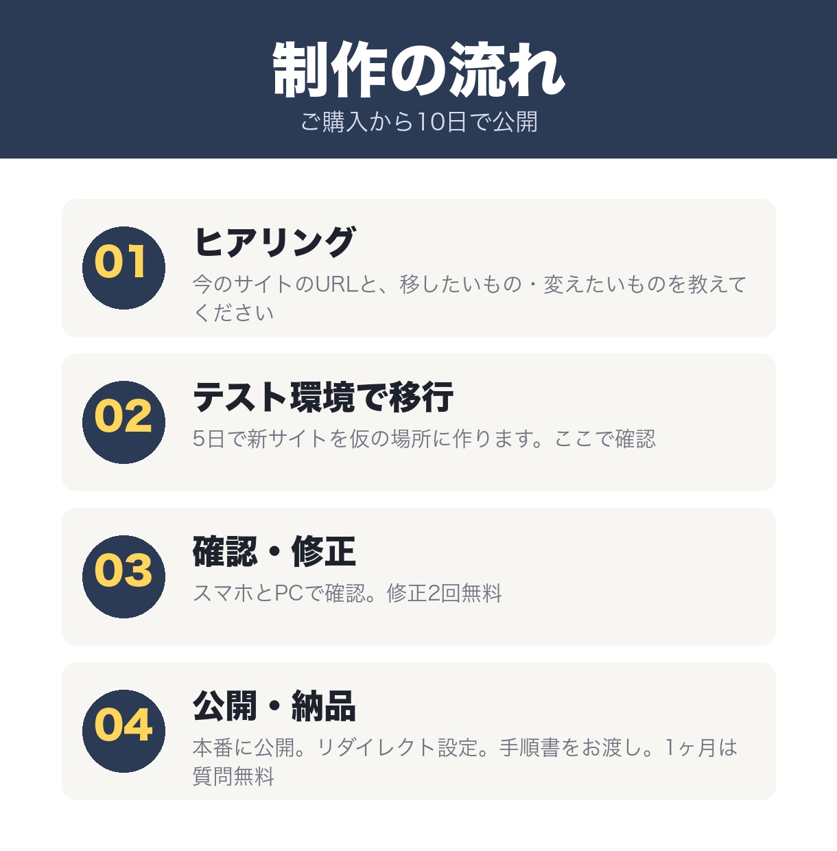今のサイトをWordPressに移行します 内容はそのまま丸ごと｜リダイレクトで検索順位を守る イメージ4