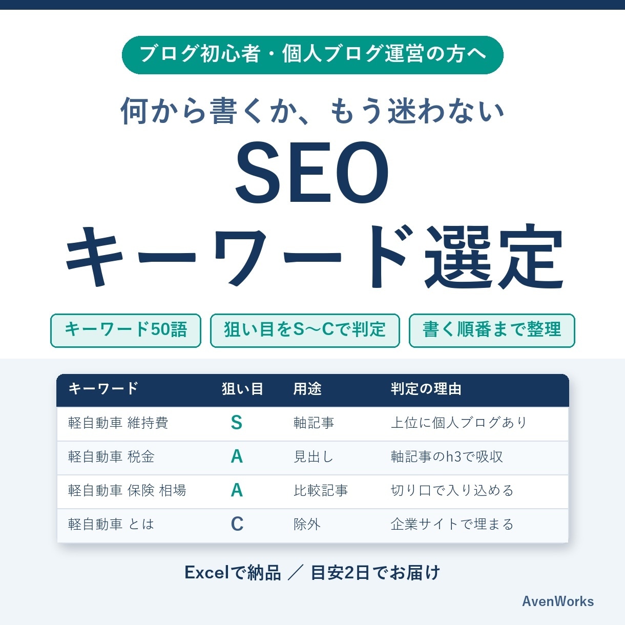 SEOキーワード選定｜テーマだけで50語分析します 読者の本音を丸裸に！最新AIとプロの目で検索意図を可視化 イメージ1