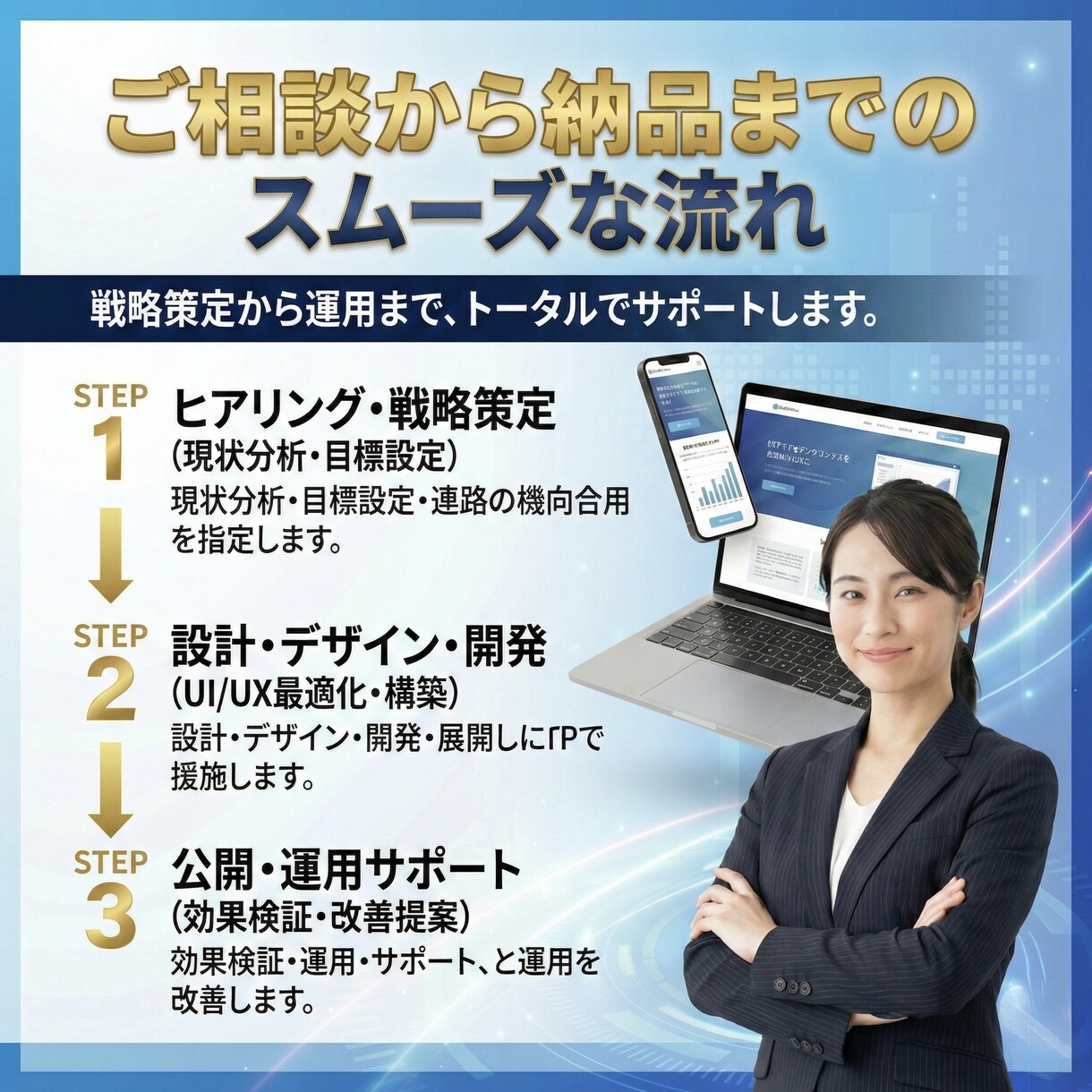 戦略設計から制作まで！成果を出すHP制作します 「戦略×デザイン×成果」を設計するホームページを制作します イメージ2