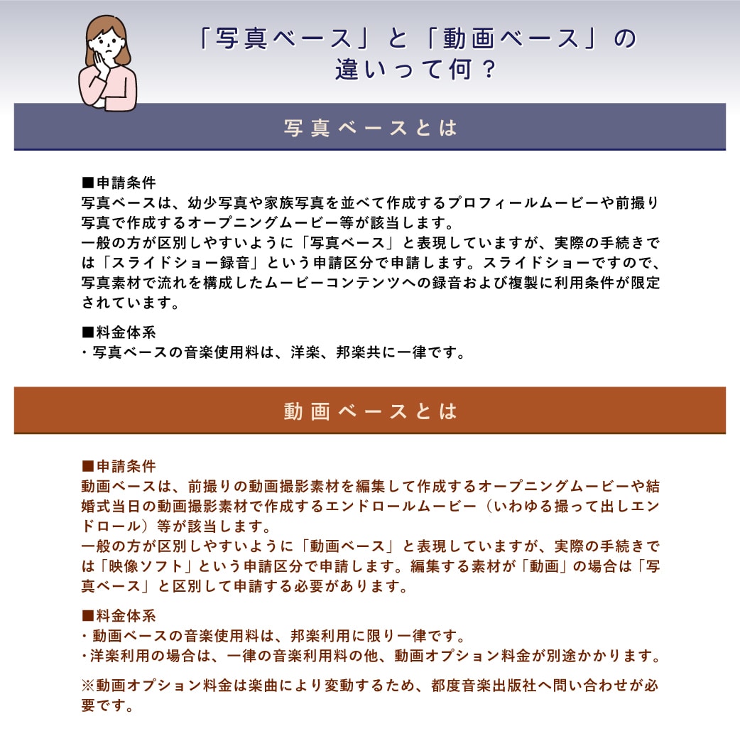 JASRAC（ジャスラック）の許諾申請代行します ISUMにないブルーノマーズやジャスティン等の申請も承ります イメージ3
