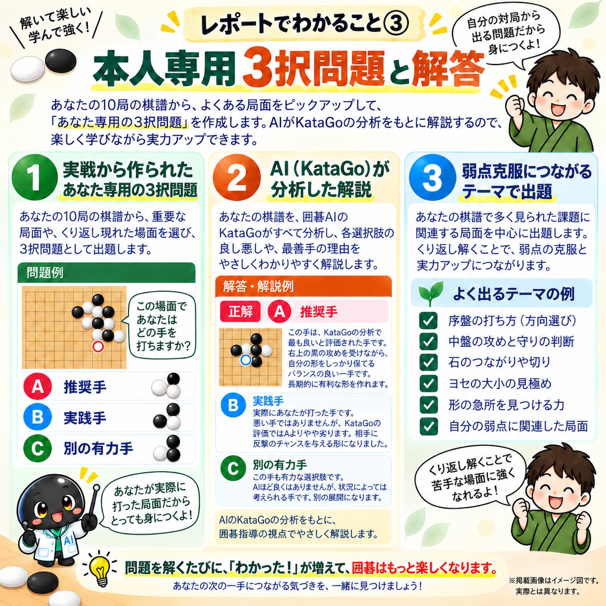 級位者向け｜囲碁10局をAI分析して課題を示します 20ページ前後のレポートとあなた専用の復習問題を納品します イメージ4
