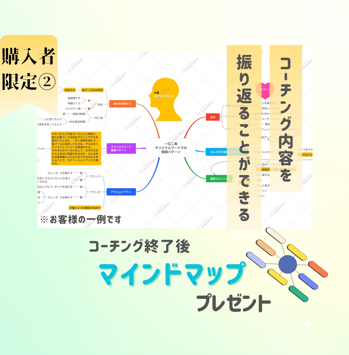 悩み・モヤモヤをコーチングで整理し見える化します Gallup認定コーチが対話内容をマインドマップ化し共有✨ イメージ7