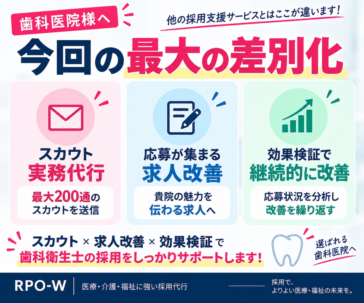 30日【歯科衛生士】のジョブメドレー採用代行します ｜歯科医院4院の支援実績！求人改善＋スカウト代行で採用を支援 イメージ3