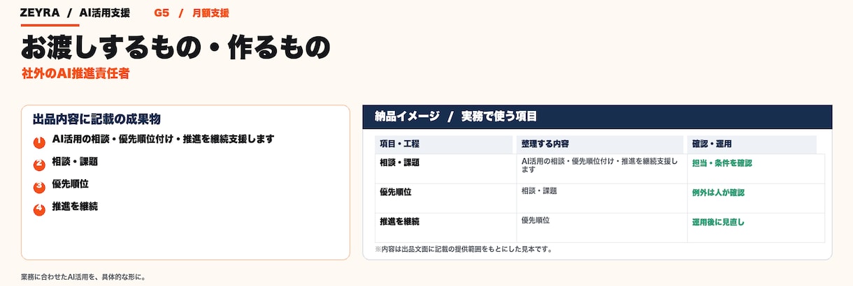 社外のAI推進担当を、月額で引き受けます 毎月の定例で、AIに任せる業務を1つずつ増やします イメージ3