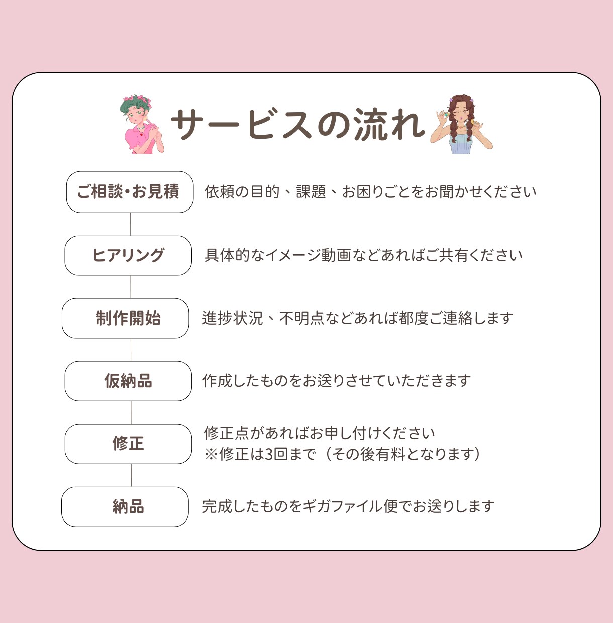 現役SNS発信者！◎SNSショート動画編集します 伝えたいことがちゃんと”見る人に届く形”になるよう作成！ イメージ3