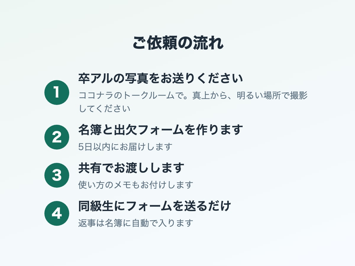 同窓会の名簿と出欠フォームを作ります 卒アルの写真から顔写真つき名簿をお作りします イメージ2