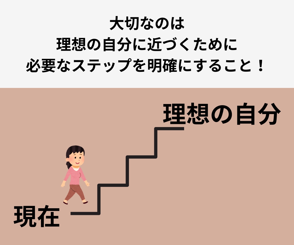 継続できる自分になるためのサポートを全力でします 目標を明確にし、モチベーション維持になるシート付き！ イメージ4