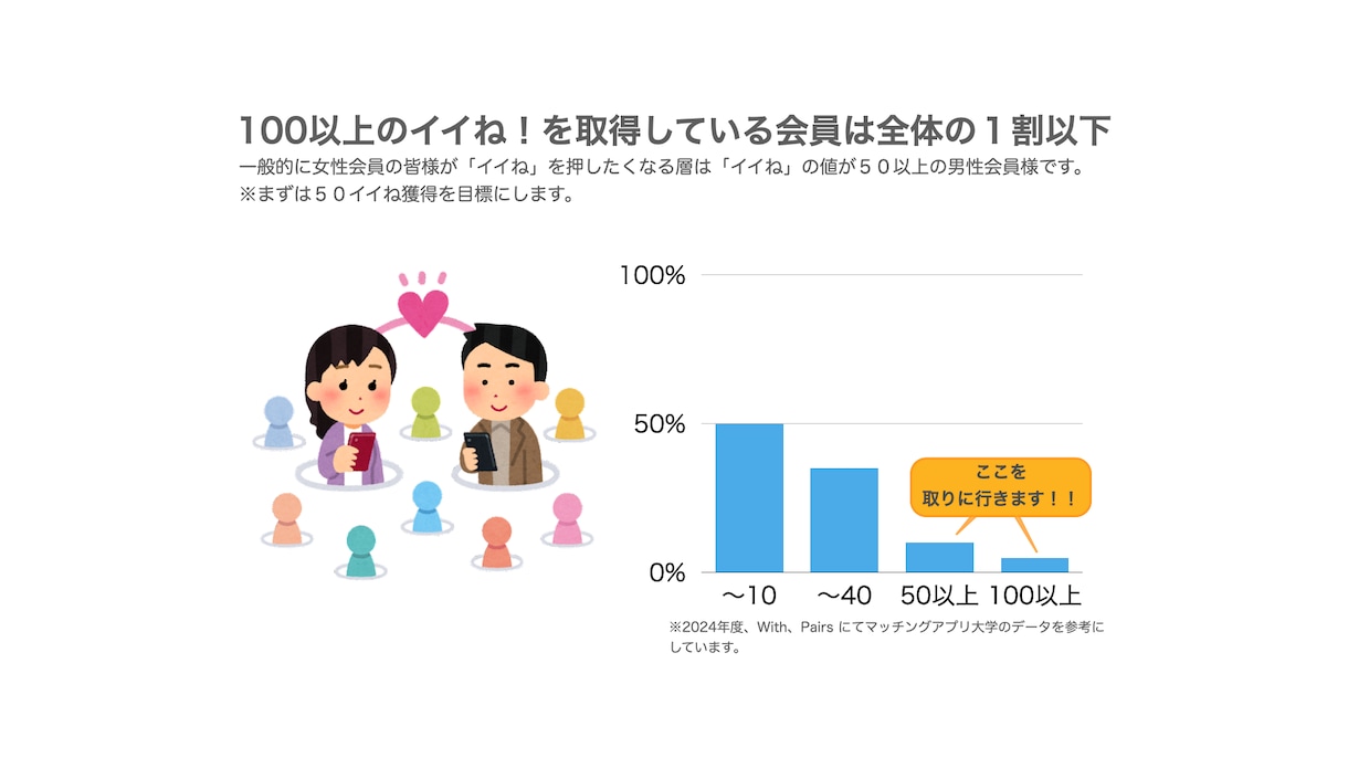ペアーズ版１４日で100イイね戦略！でご支援します ＼男性向け！今この瞬間から人生の大逆転を起こそう／ イメージ4